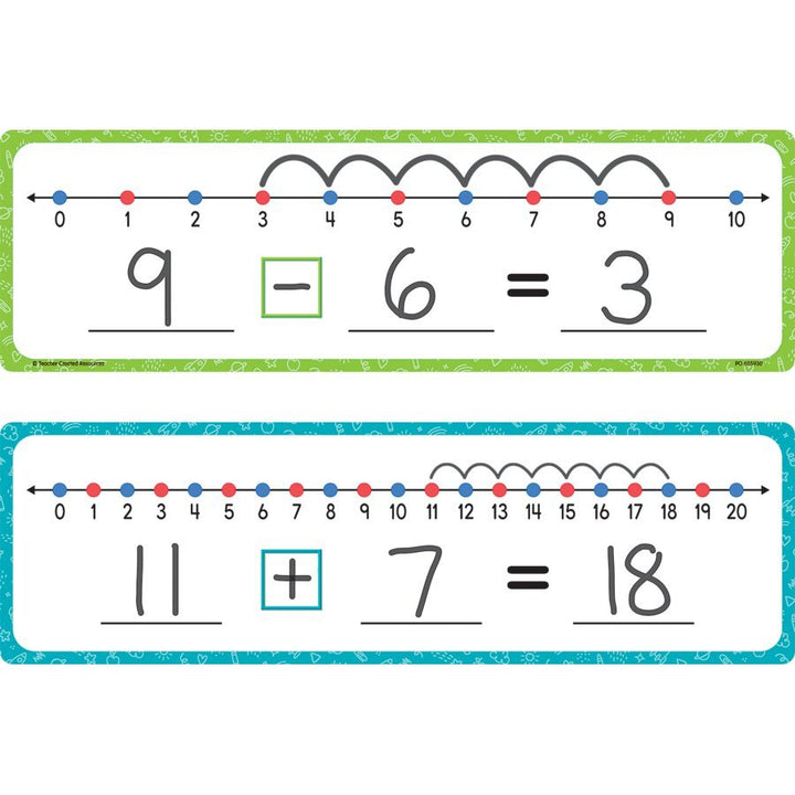Dry Erase Number Lines - Tools 4 Teaching