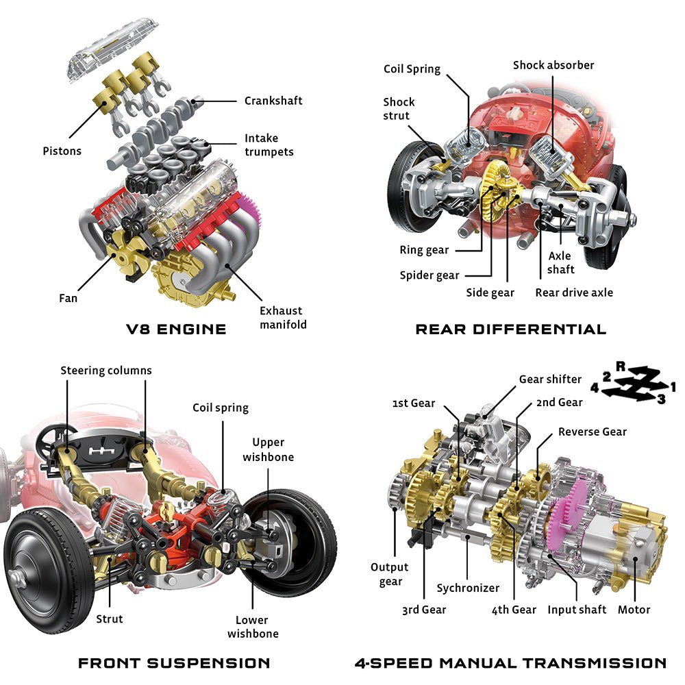V8 Race Car - Tools 4 Teaching