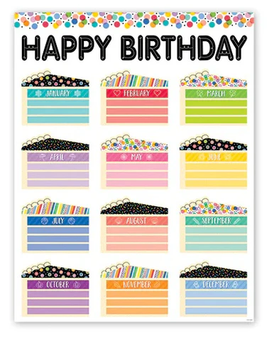 Happy Birthday Chart