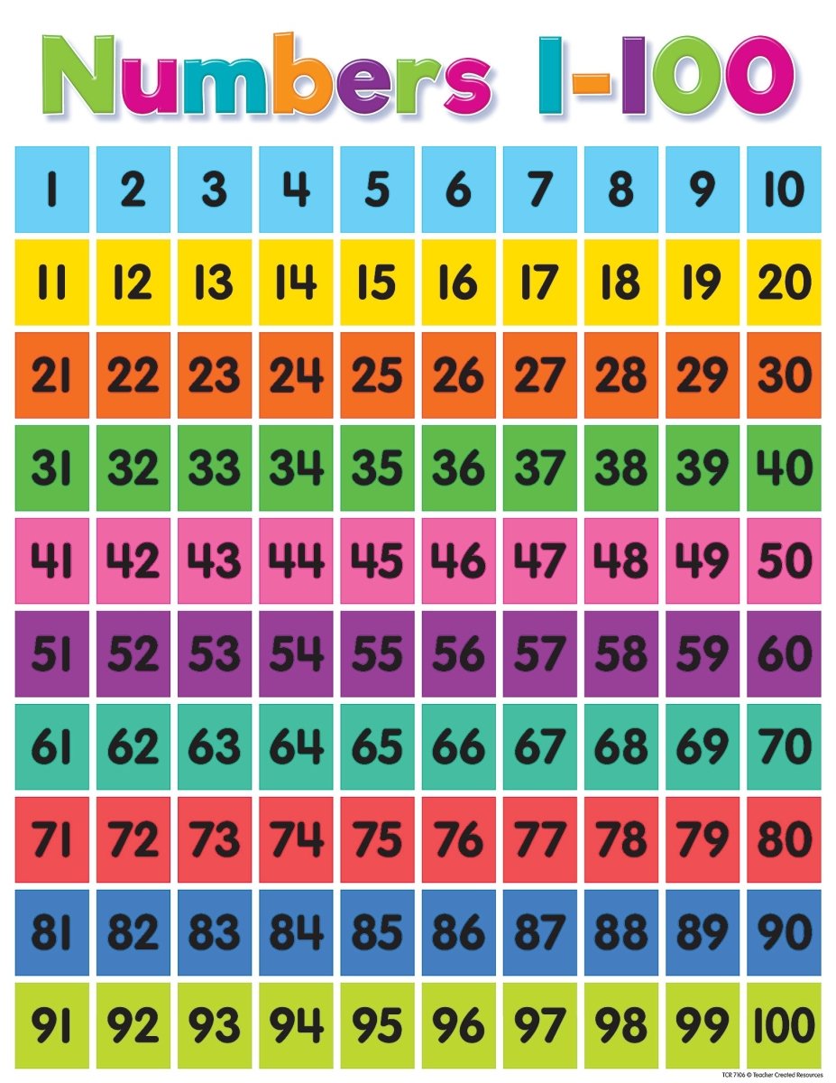 Colorful Numbers 1-100 Chart-Charts-Tools 4 Teaching-Classroom Decor and More