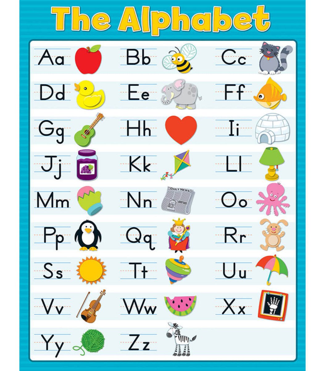 The Alphabet Blue Chart Grade PK-2-Charts-Tools 4 Teaching-Classroom Decor and More