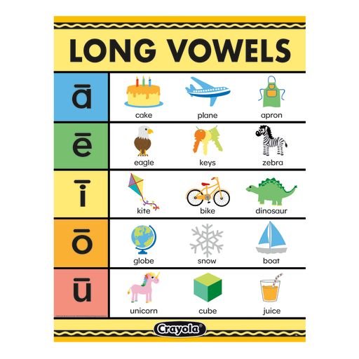 Crayola Long Vowels-Charts-Tools 4 Teaching-Classroom Decor and More