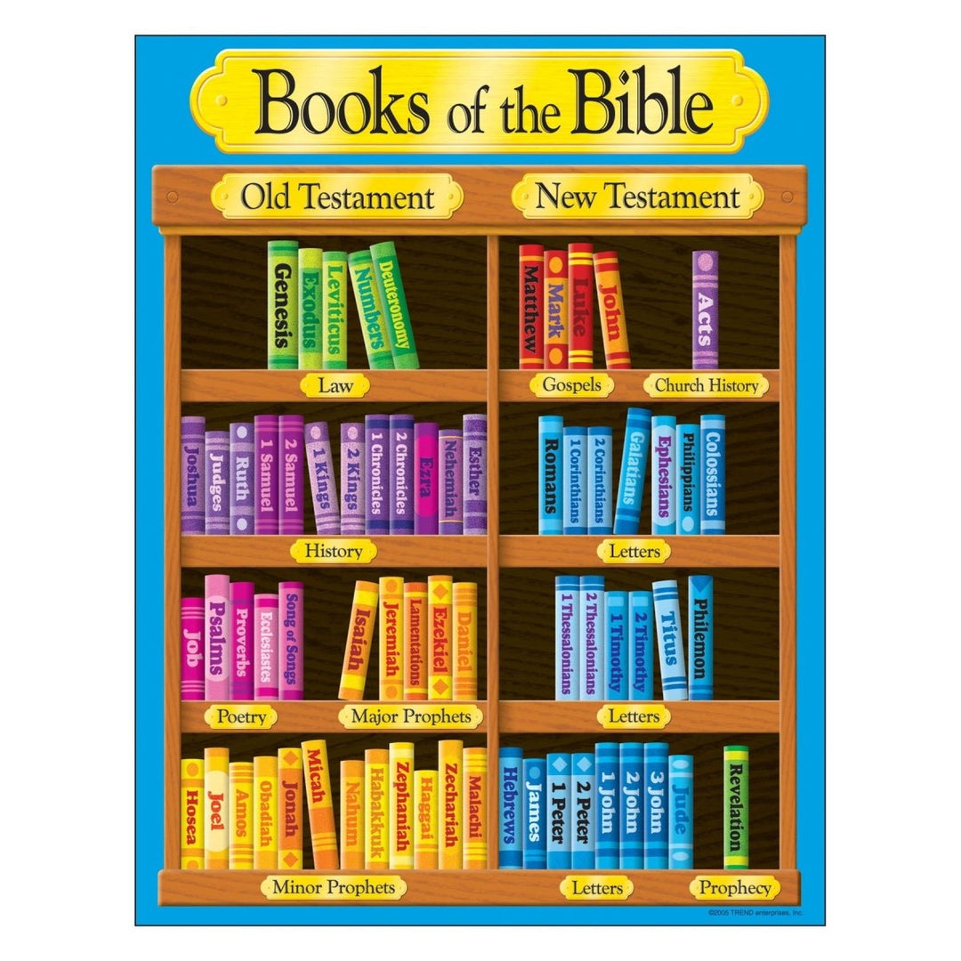 Books of the Bible Learning Chart-Religious-Tools 4 Teaching-Classroom Decor and More