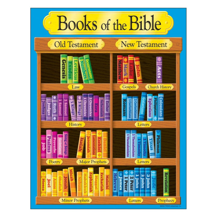 Books of the Bible Learning Chart-Religious-Tools 4 Teaching-Classroom Decor and More