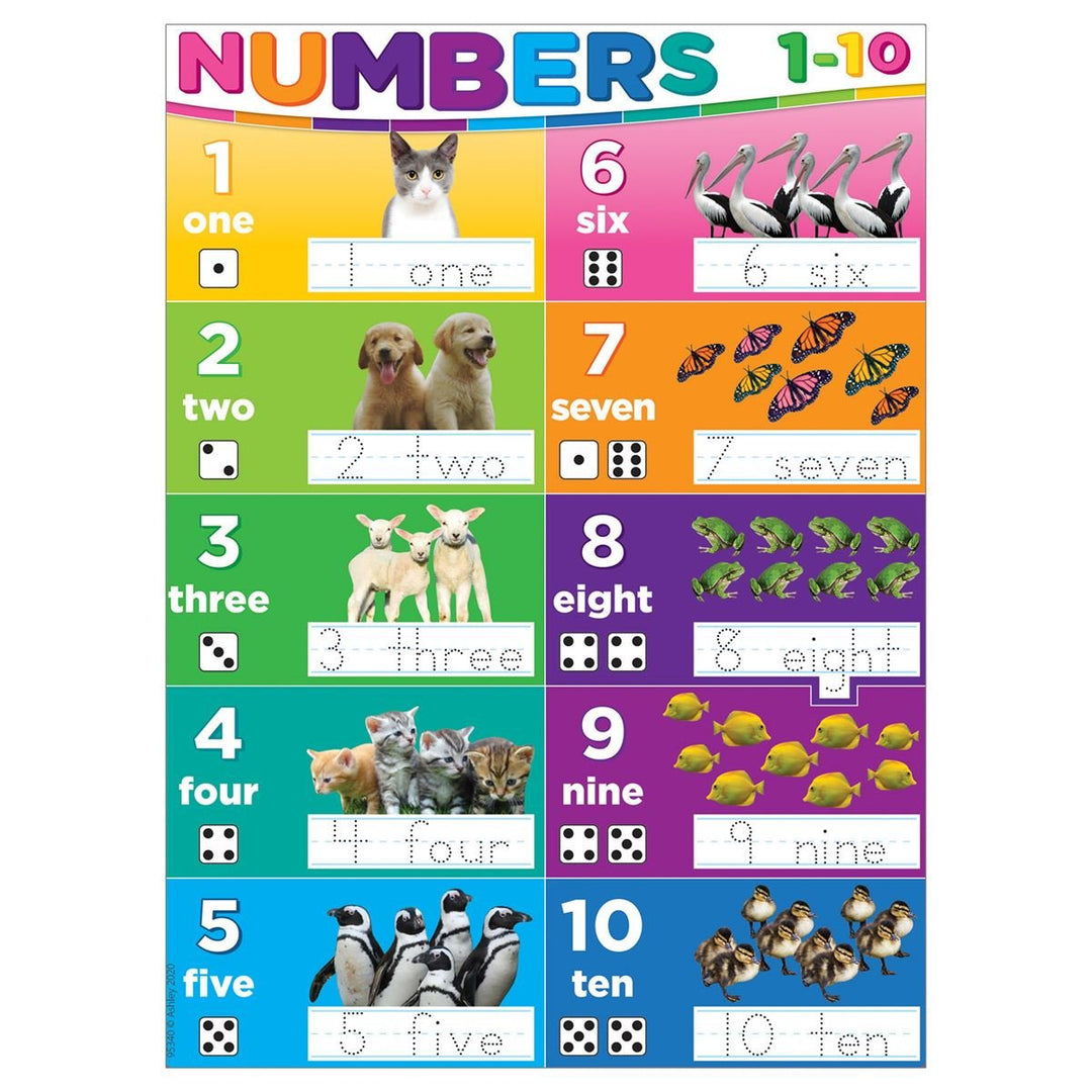 Numbers 1-10 Postermat-Dry Erase-Tools 4 Teaching-Classroom Decor and More