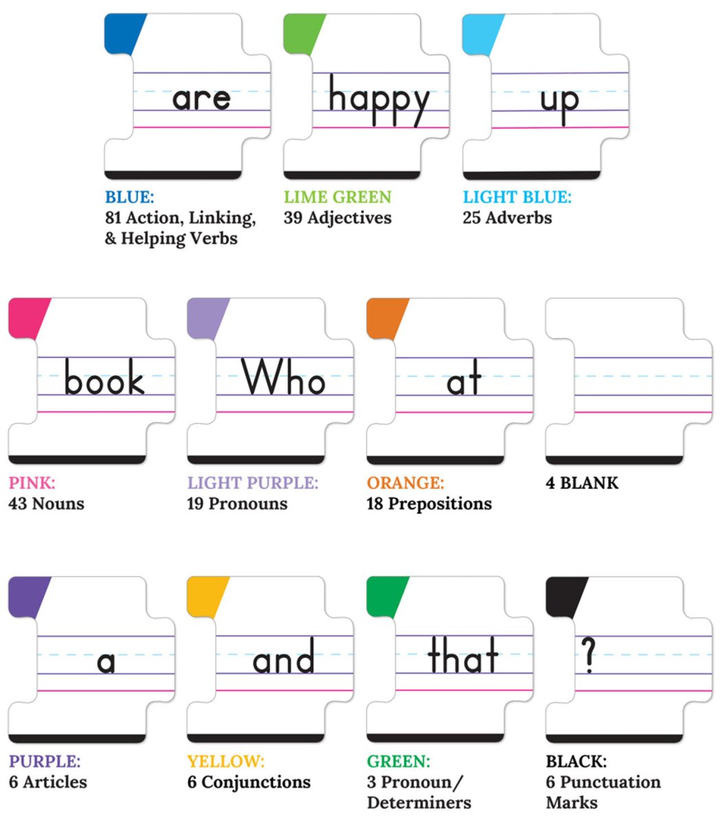 Big Box of Sentence Building Puzzle Grade K-3-Subjects - Reading - Reading Manipulatives-Tools 4 Teaching-Classroom Decor and More
