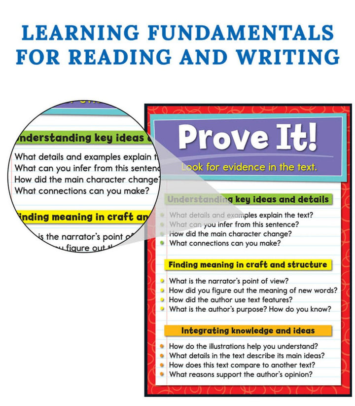 Evidence-Based Reading and Writing Bulletin Board Set Grade K-5-Bulletin Board Sets-Tools 4 Teaching-Classroom Decor and More