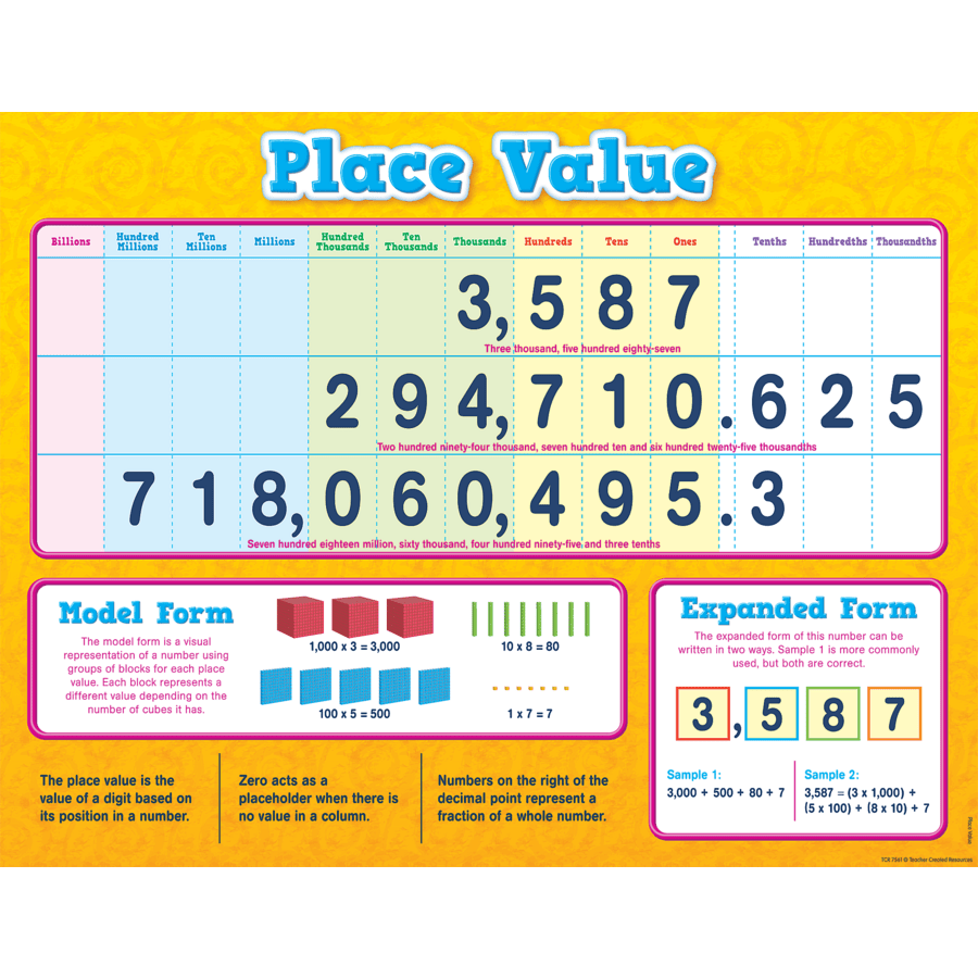 Place Value Chart-Charts-Tools 4 Teaching-Classroom Decor and More