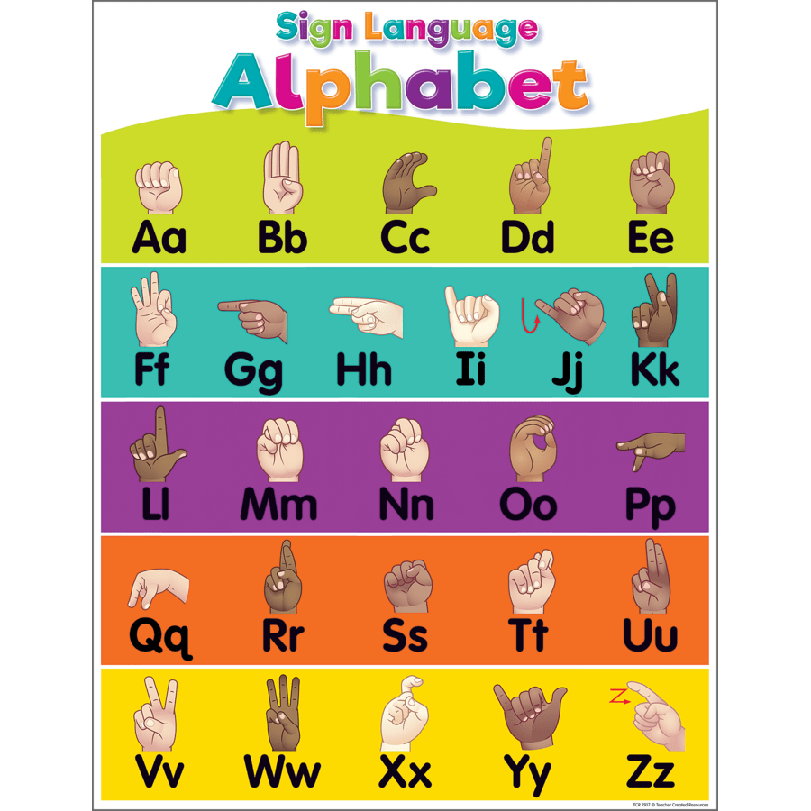 Colorful Sign Language Alphabet Chart-Charts-Tools 4 Teaching-Classroom Decor and More