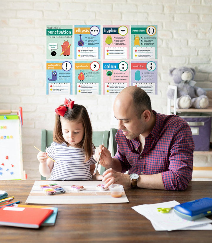 Mini Posters: Punctuation Poster Set Grade 1 - 5 - Tools 4 Teaching