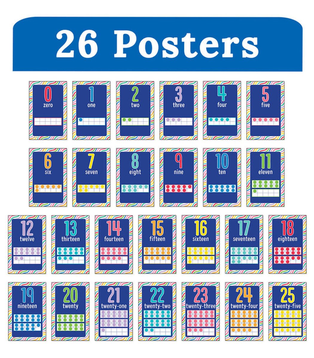 Number Cards Mini Posters: Number Cards Poster Set Grade PK-2-Posters-Tools 4 Teaching-Classroom Decor and More