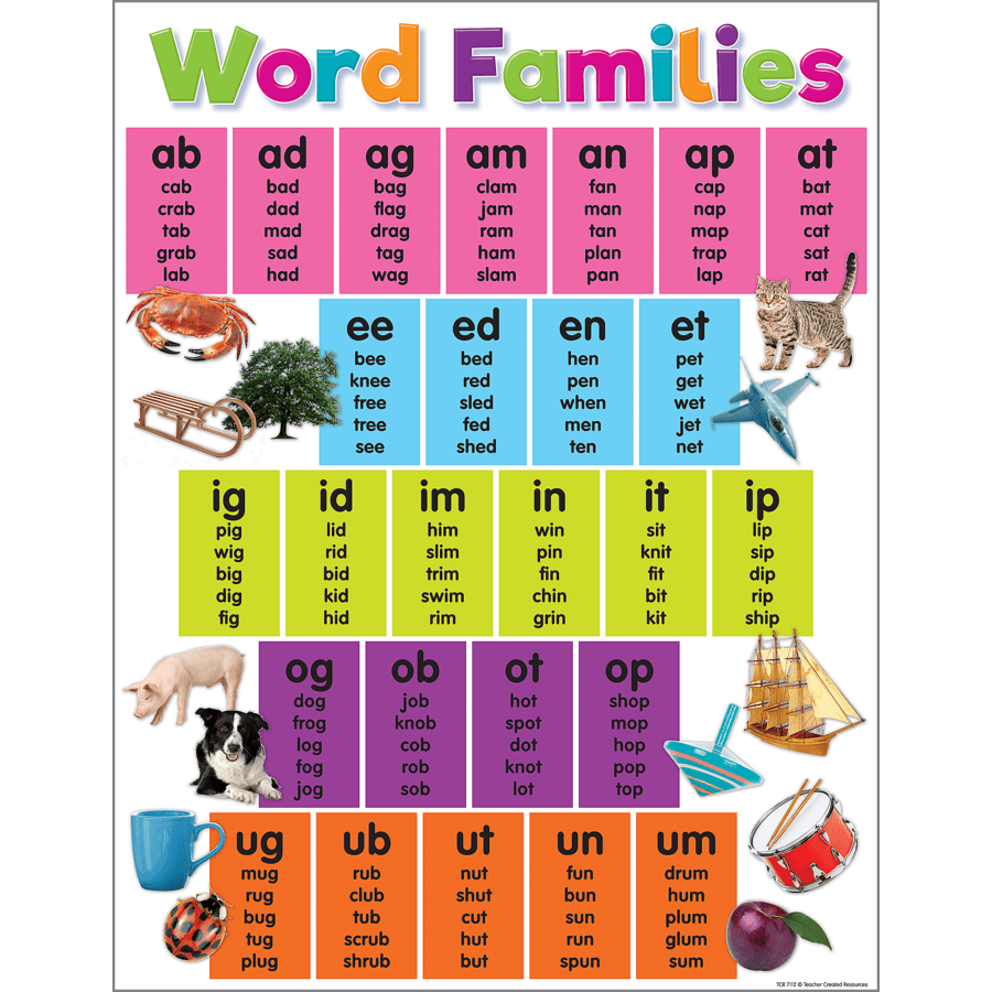 Colorful Word Families Chart-Charts-Tools 4 Teaching-Classroom Decor and More