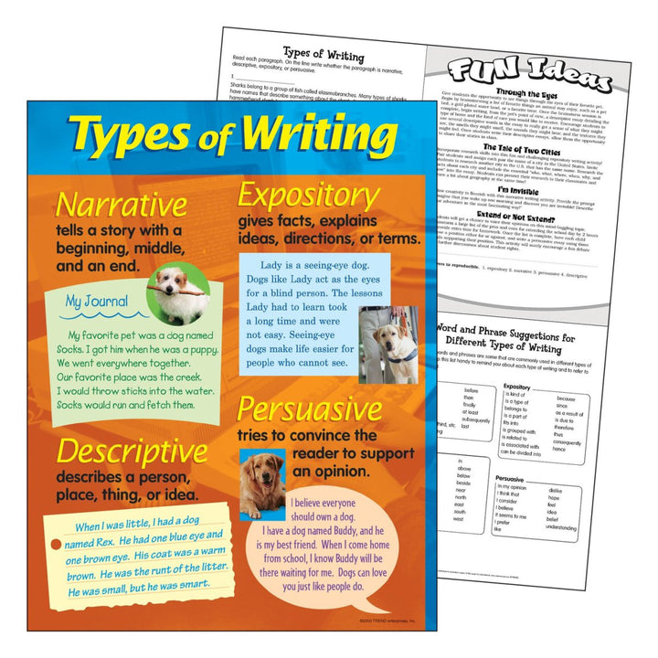Types of Writing Learning Chart-Charts-Tools 4 Teaching-Classroom Decor and More