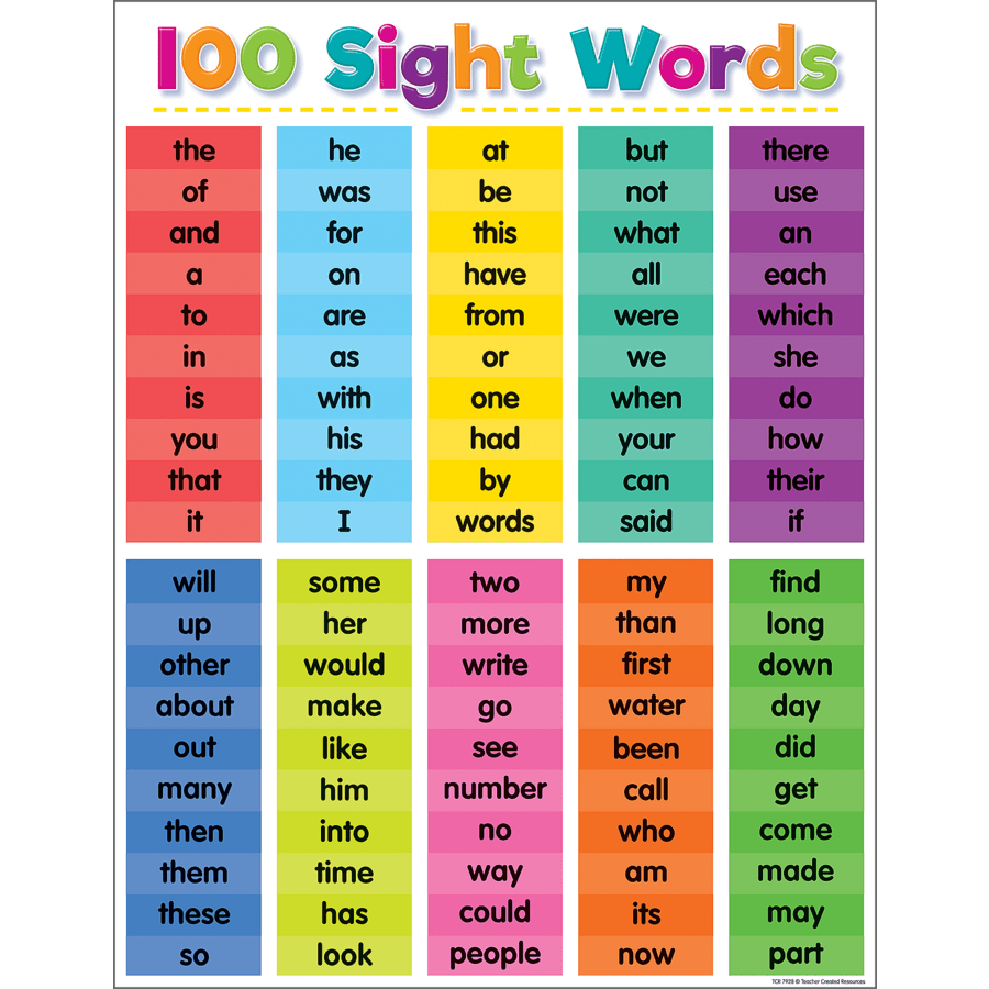 Colorful 100 Sight Words Chart-Charts-Tools 4 Teaching-Classroom Decor and More