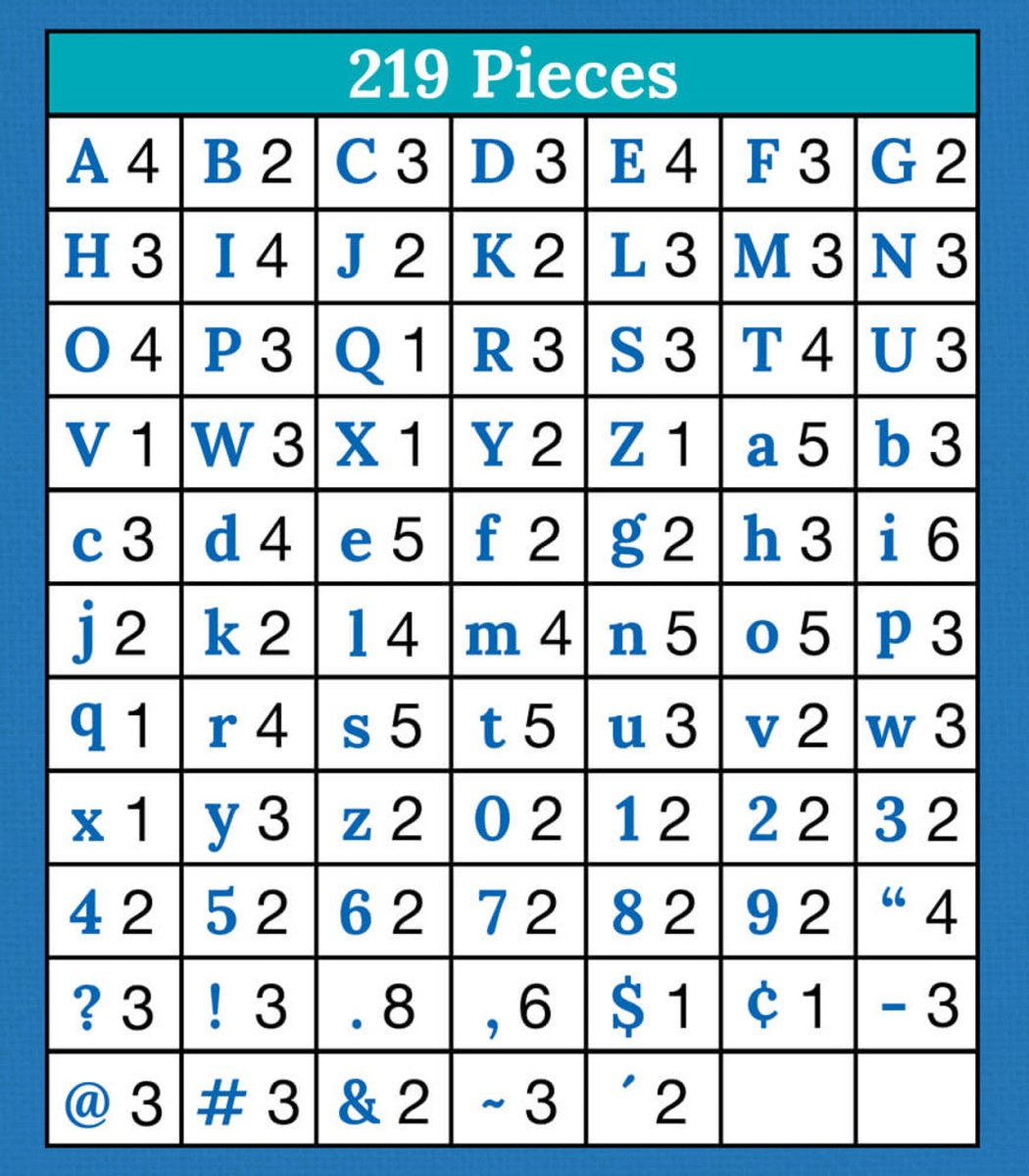 4in White with Black Trim Combo Pack Bulletin Board Letters-Letters-Tools 4 Teaching-Classroom Decor and More