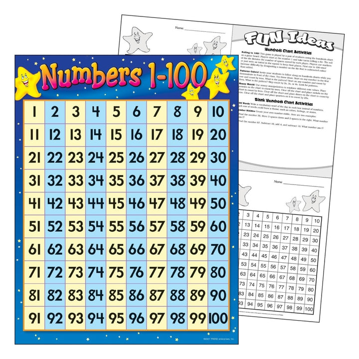 Numbers 1-100 Learning Chart-Charts-Tools 4 Teaching-Classroom Decor and More