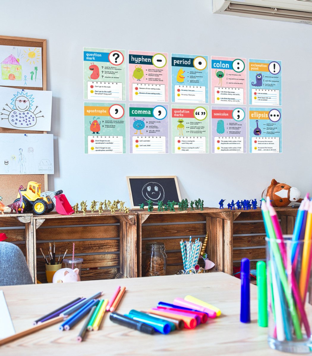 Mini Posters: Punctuation Poster Set Grade 1 - 5 - Tools 4 Teaching