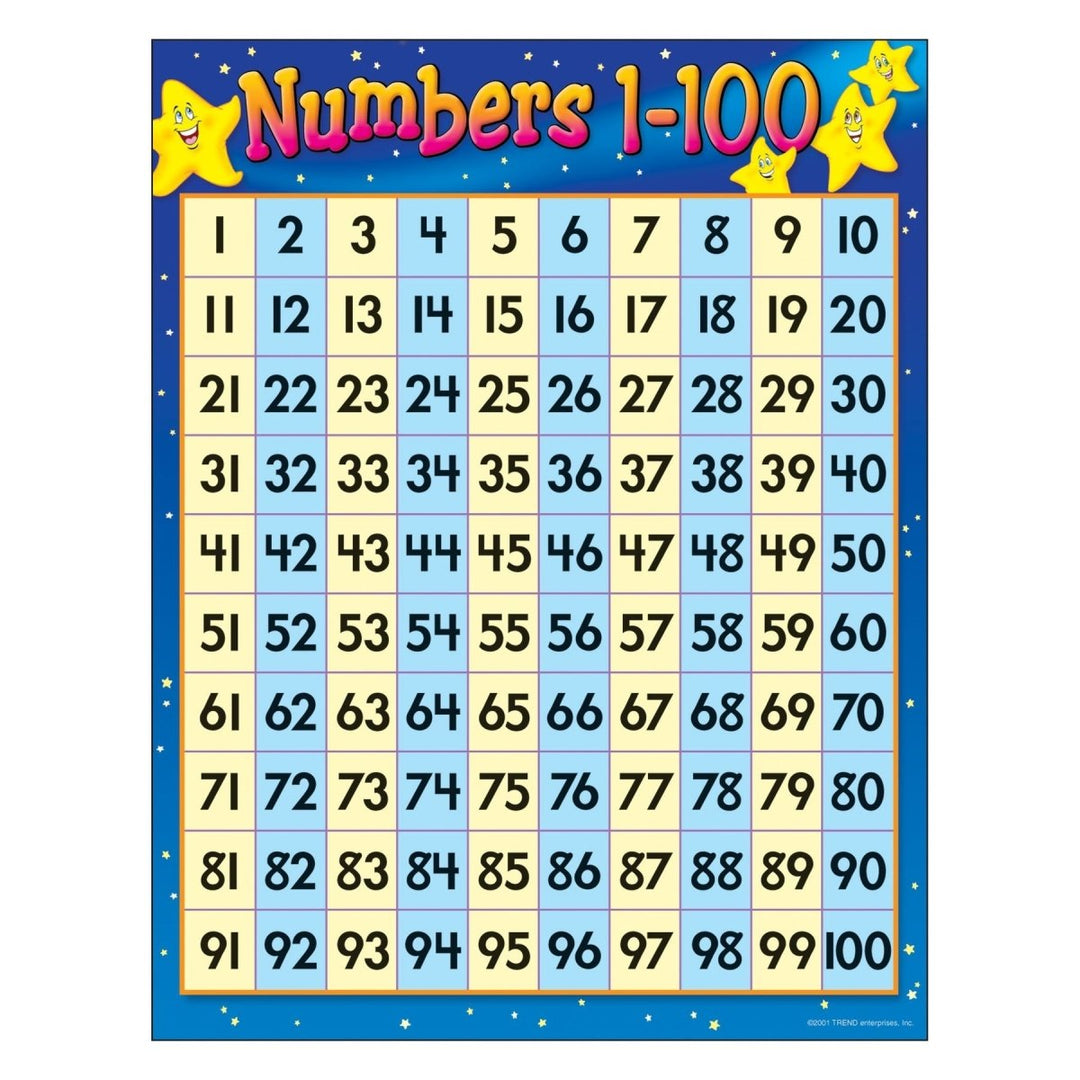 Numbers 1-100 Learning Chart-Charts-Tools 4 Teaching-Classroom Decor and More