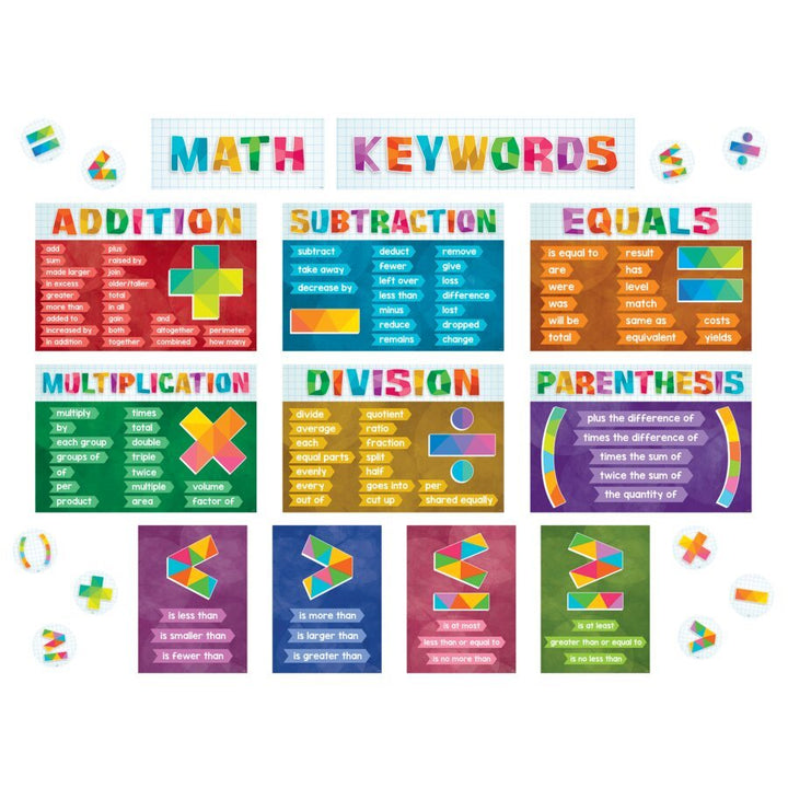 Math Keywords Bulletin Board-Bulletin Board Sets-Tools 4 Teaching-Classroom Decor and More