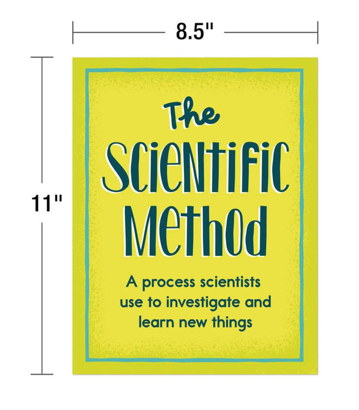 Mini Posters: The Scientific Method Poster Set Grade 2-8-Posters-Tools 4 Teaching-Classroom Decor and More