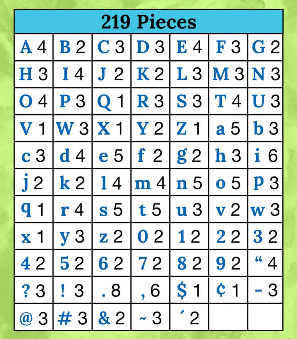 Celebrate Learning 4in Watercolor Combo Pack Bulletin Board Letters-Letters-Tools 4 Teaching-Classroom Decor and More