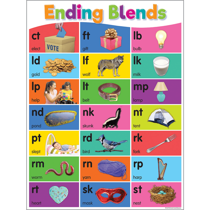 Colorful Phonics Bulletin Board-Bulletin Board Sets-Tools 4 Teaching-Classroom Decor and More