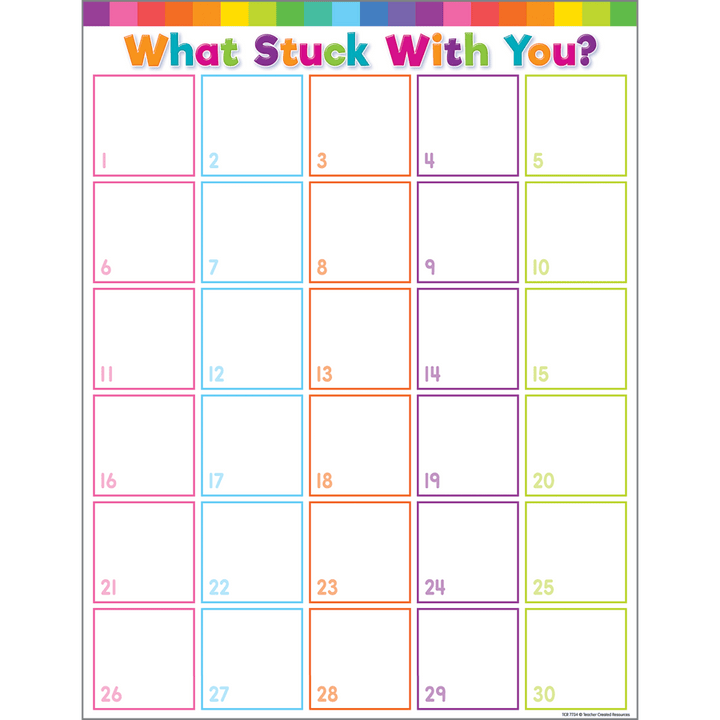 Colorful What Stuck With You? Chart-Charts-Tools 4 Teaching-Classroom Decor and More