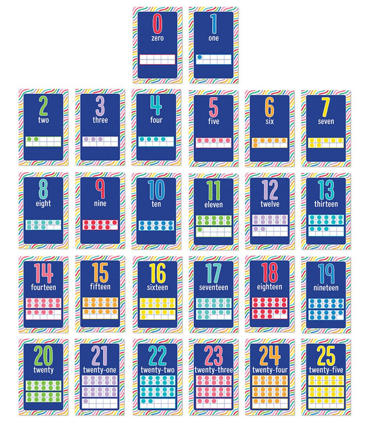 Number Cards Mini Posters: Number Cards Poster Set Grade PK-2-Posters-Tools 4 Teaching-Classroom Decor and More
