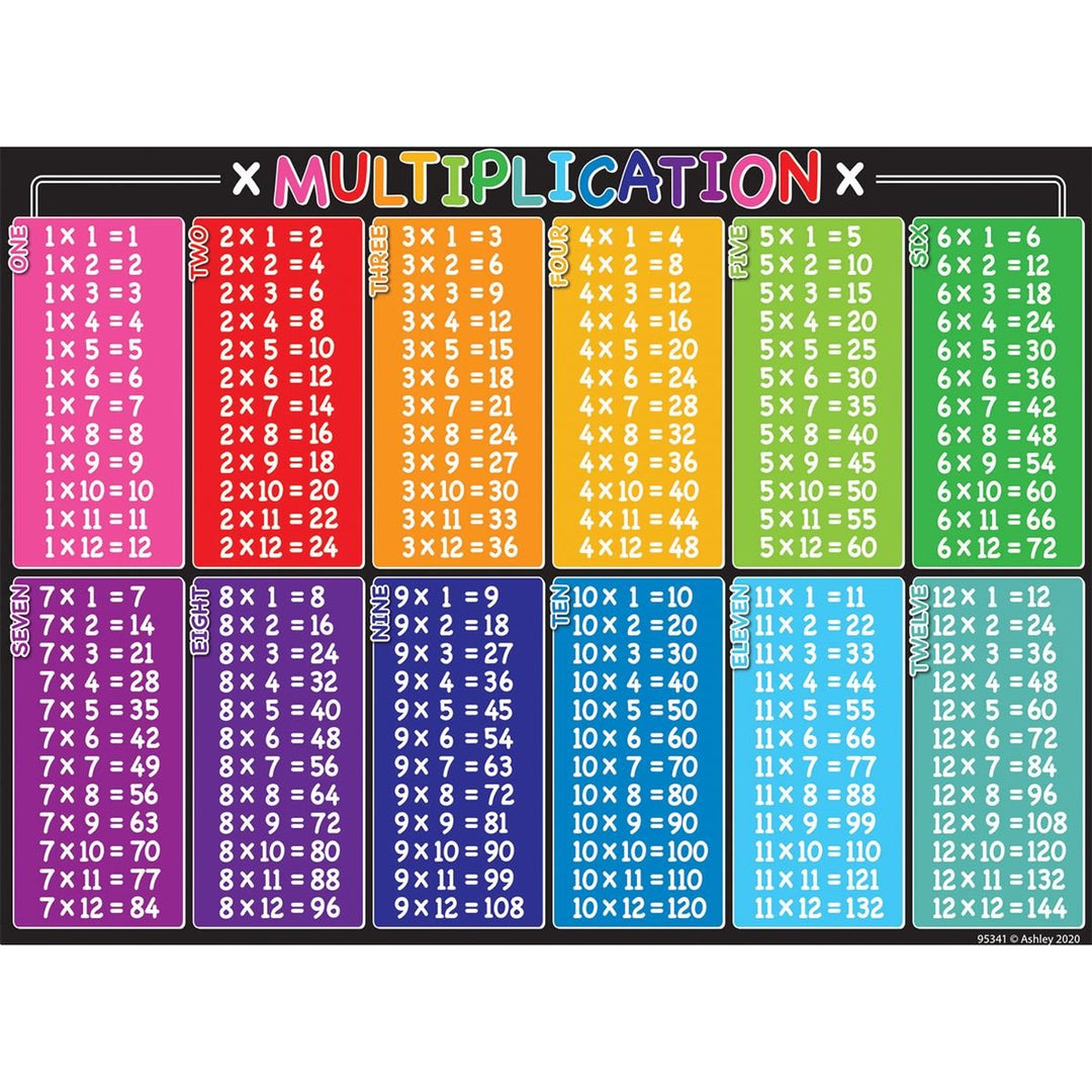 Multiplication Tables Postermat-Dry Erase-Tools 4 Teaching-Classroom Decor and More