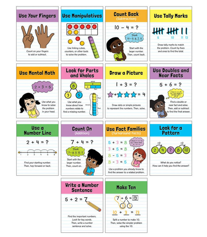 Math Strategies Mini Posters: Math Strategies Poster Set Grade K-2-Posters-Tools 4 Teaching-Classroom Decor and More