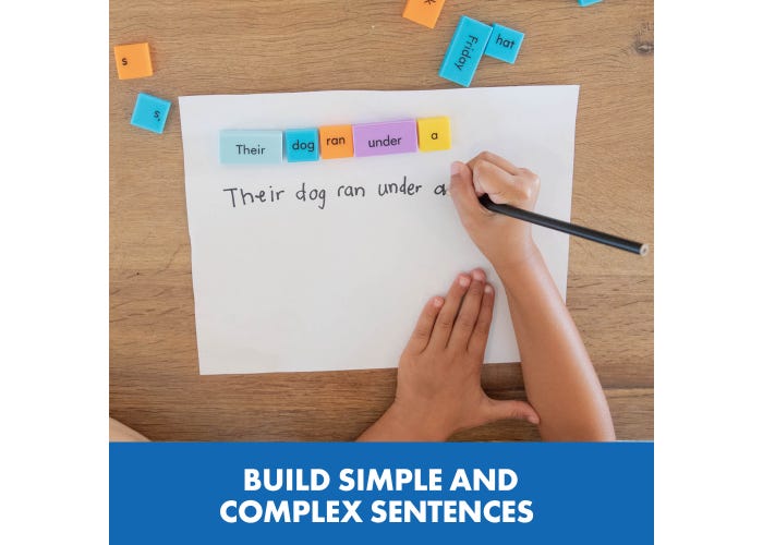 Sentence Building Dominoes-Subjects - Reading - Reading Manipulatives-Tools 4 Teaching-Classroom Decor and More