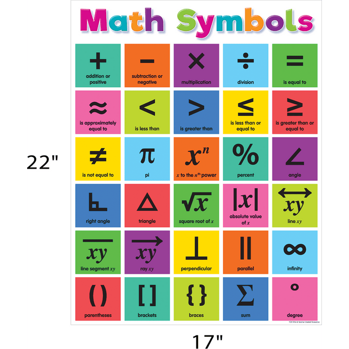 Colorful Math Symbols Chart-Charts-Tools 4 Teaching-Classroom Decor and More