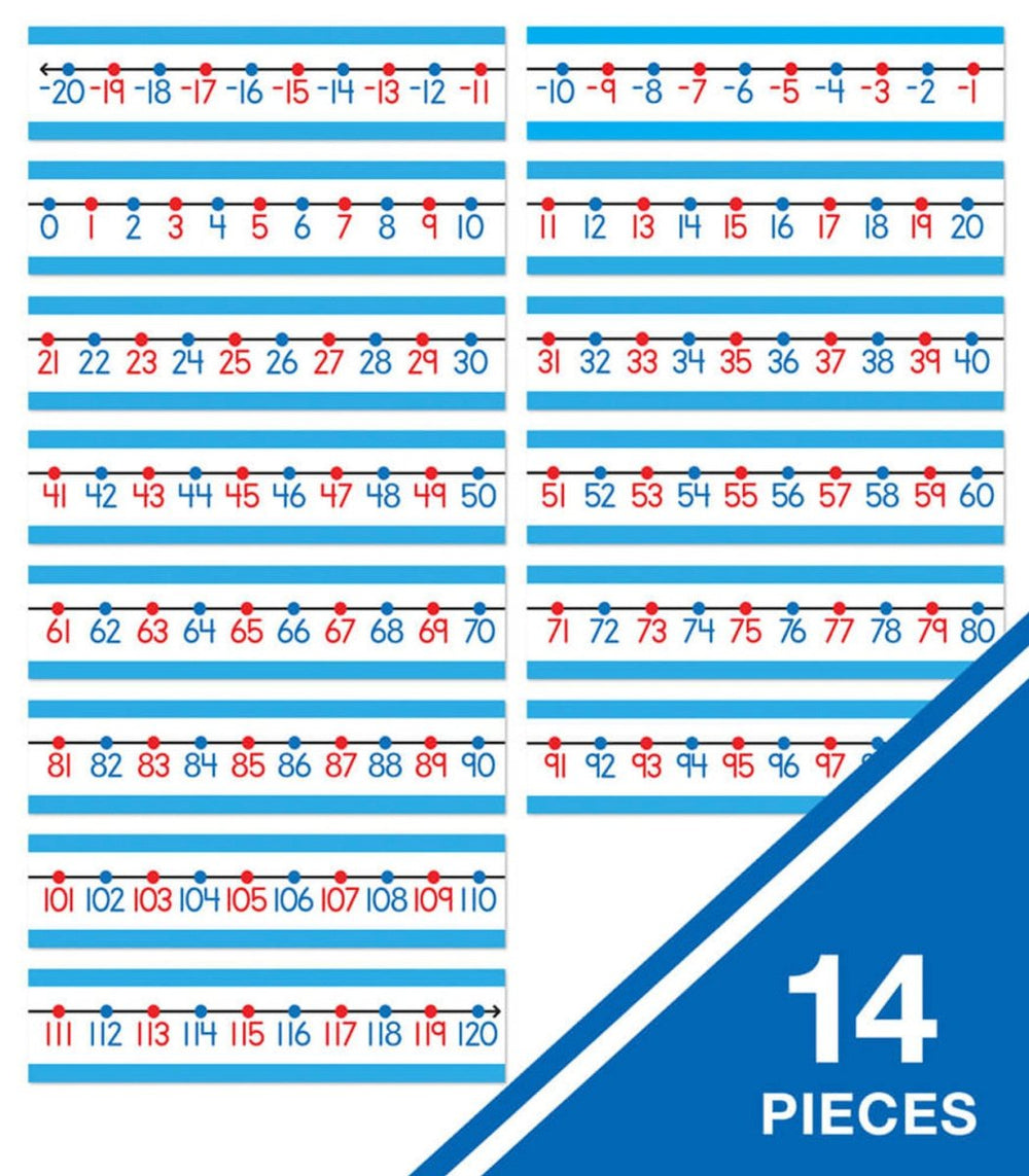 Number Line Bulletin Board Set Grade PK-2-Bulletin Board Sets-Tools 4 Teaching-Classroom Decor and More