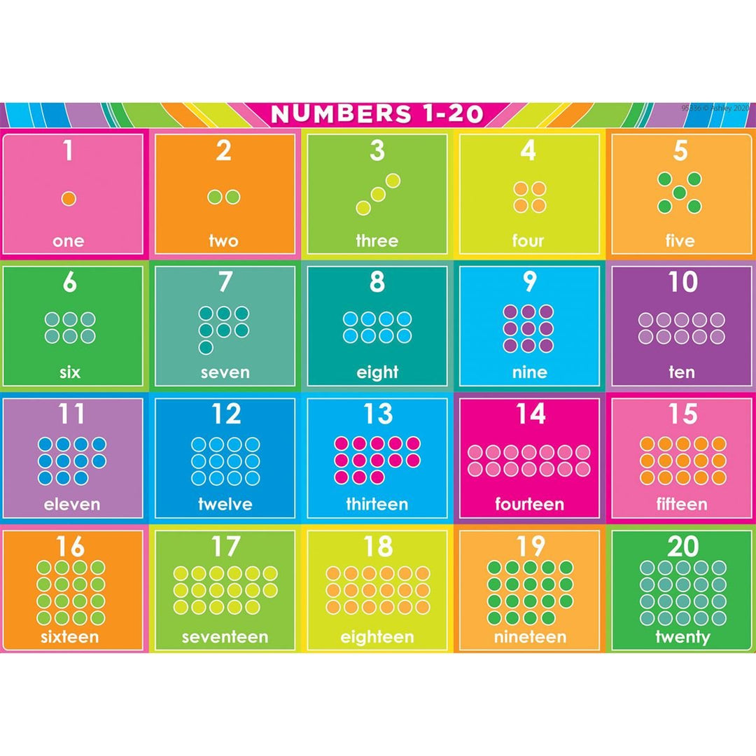 Numbers 1-20 Postermat-Dry Erase-Tools 4 Teaching-Classroom Decor and More