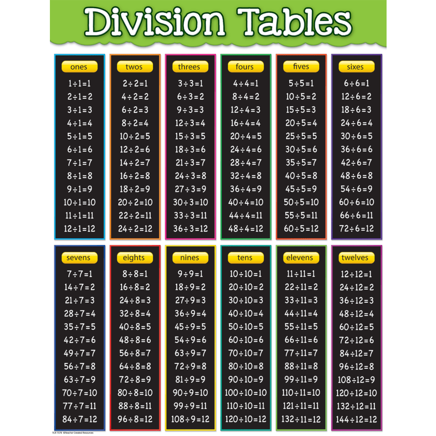 Division Tables Chart-Charts-Tools 4 Teaching-Classroom Decor and More