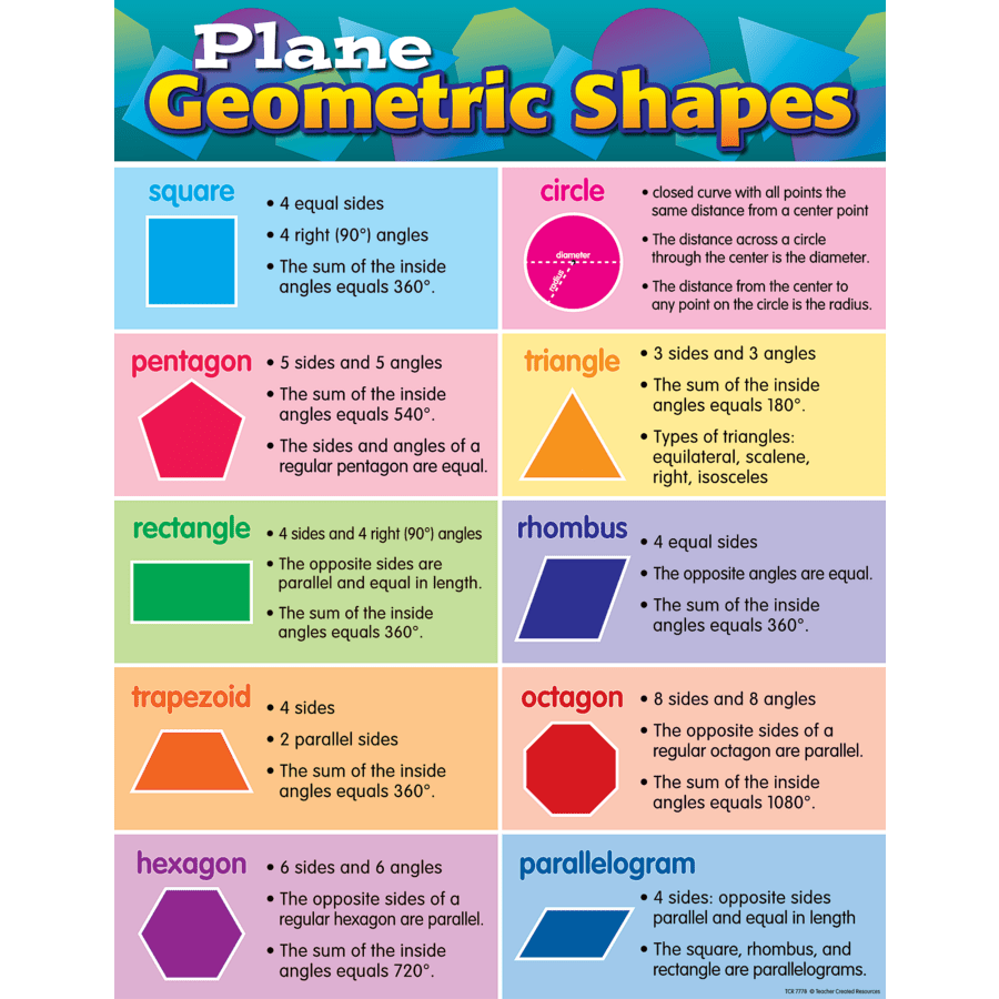 Plane Geometric Shapes Chart-Charts-Tools 4 Teaching-Classroom Decor and More