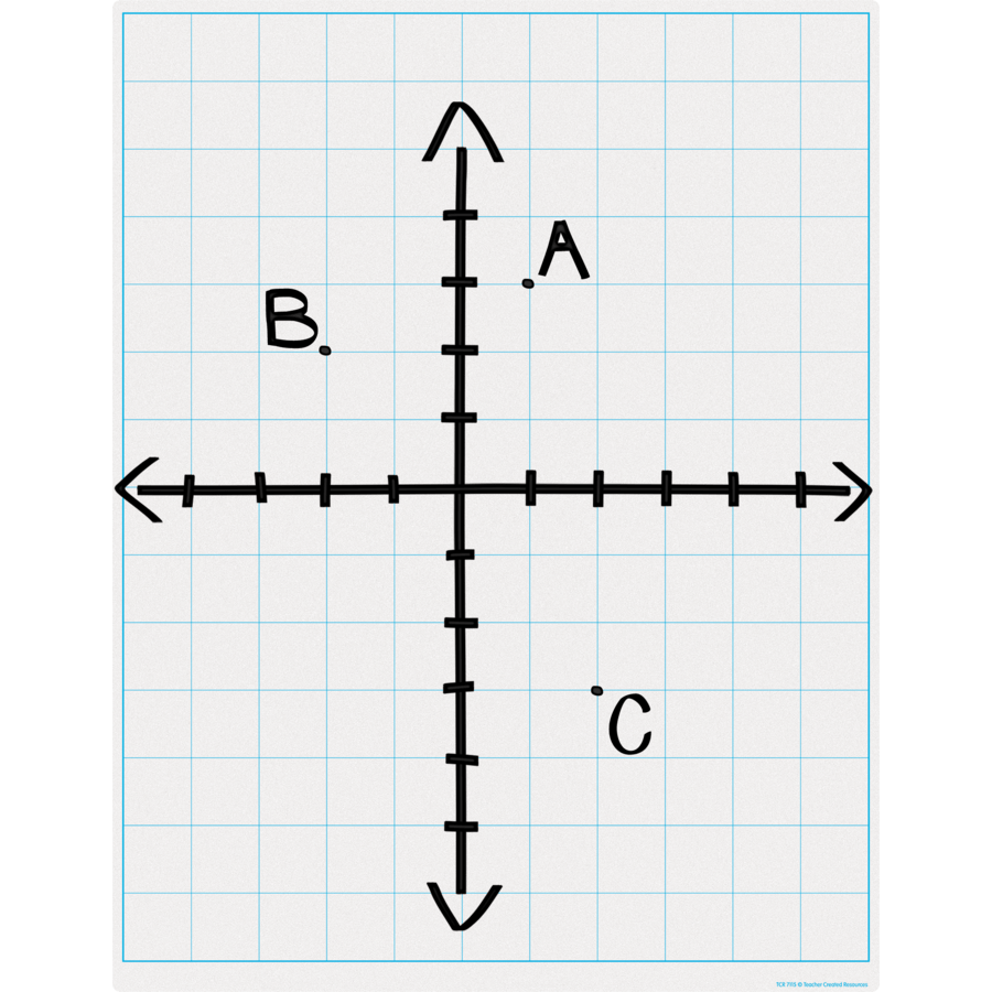 Graphing Grid 1-1/2 Inch Squares Write On/Wipe Off Chart-Charts-Tools 4 Teaching-Classroom Decor and More