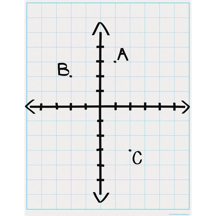 Graphing Grid 1-1/2 Inch Squares Write On/Wipe Off Chart-Charts-Tools 4 Teaching-Classroom Decor and More