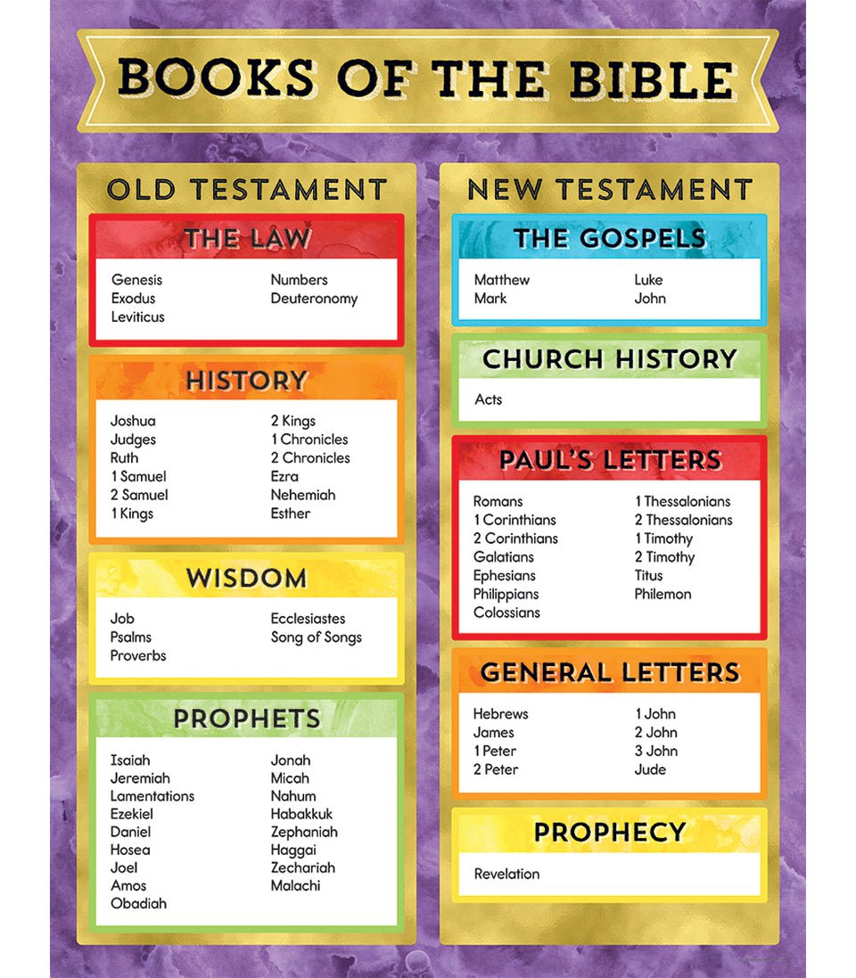 Books of the Bible Chart-Religious-Tools 4 Teaching-Classroom Decor and More