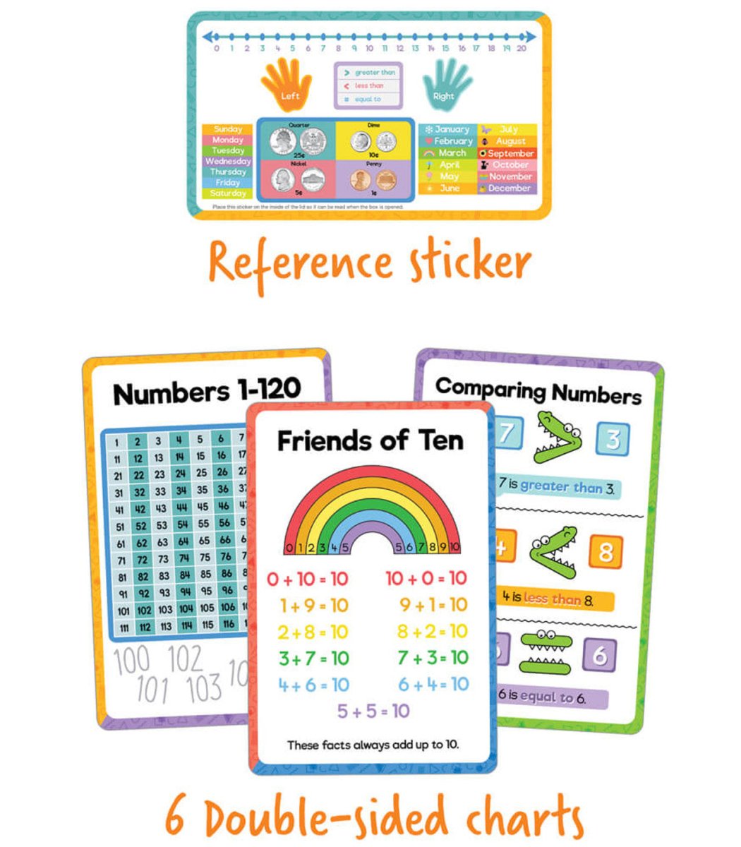 Math Tool Kit Manipulative Grade K-1 Math K–1-Math-Tools 4 Teaching-Classroom Decor and More