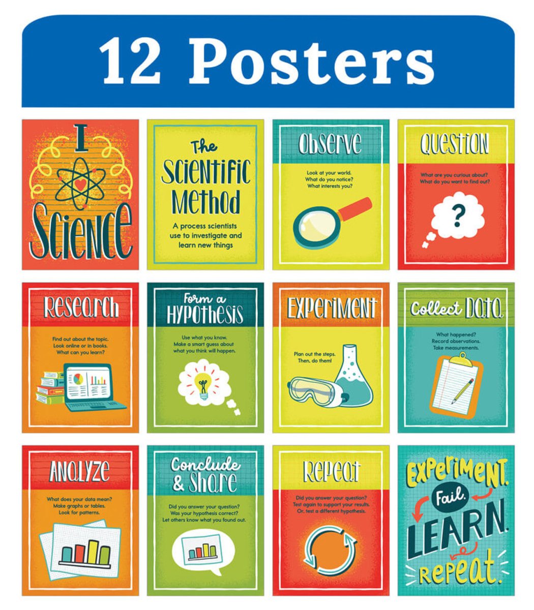 Mini Posters: The Scientific Method Poster Set Grade 2-8-Posters-Tools 4 Teaching-Classroom Decor and More