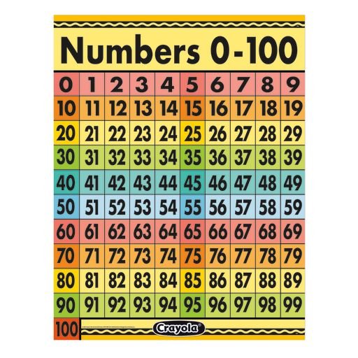 Crayola Numbers 0-100-Charts-Tools 4 Teaching-Classroom Decor and More