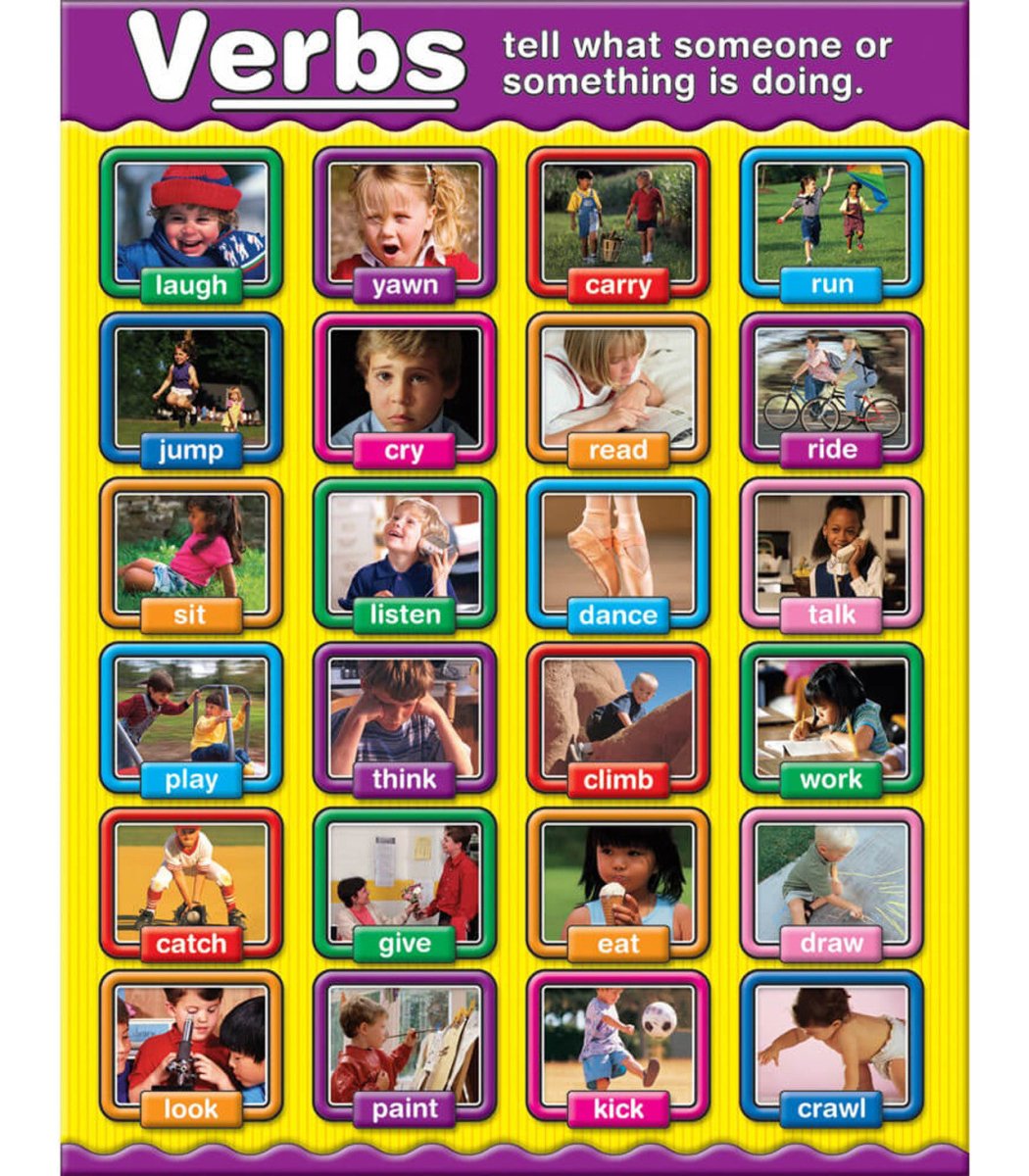 *Verbs Chart Grade 1-3-Charts-Tools 4 Teaching-Classroom Decor and More