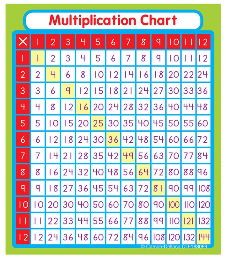 Multiplication Sticker Pack Grade 1-5-Classroom Essentials-Tools 4 Teaching-Classroom Decor and More