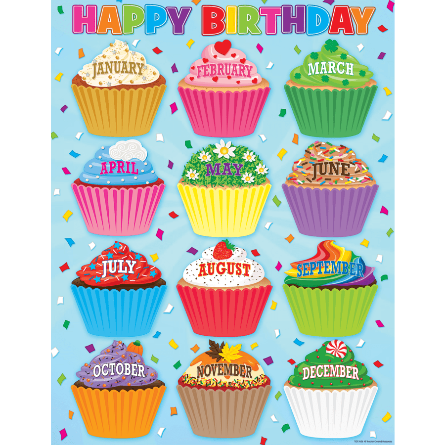 Cupcakes Happy Birthday Chart-Charts-Tools 4 Teaching-Classroom Decor and More