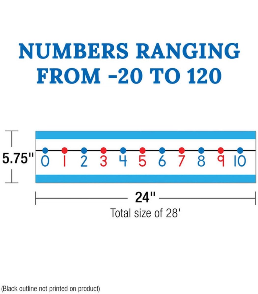 Number Line Bulletin Board Set Grade PK-2-Bulletin Board Sets-Tools 4 Teaching-Classroom Decor and More