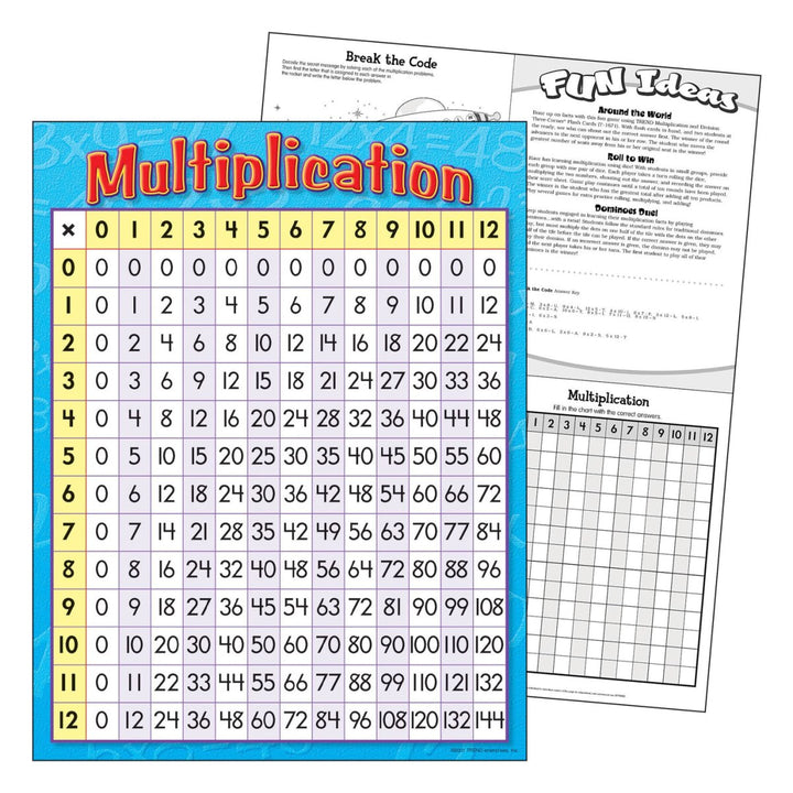 Multiplication Learning Chart-Charts-Tools 4 Teaching-Classroom Decor and More