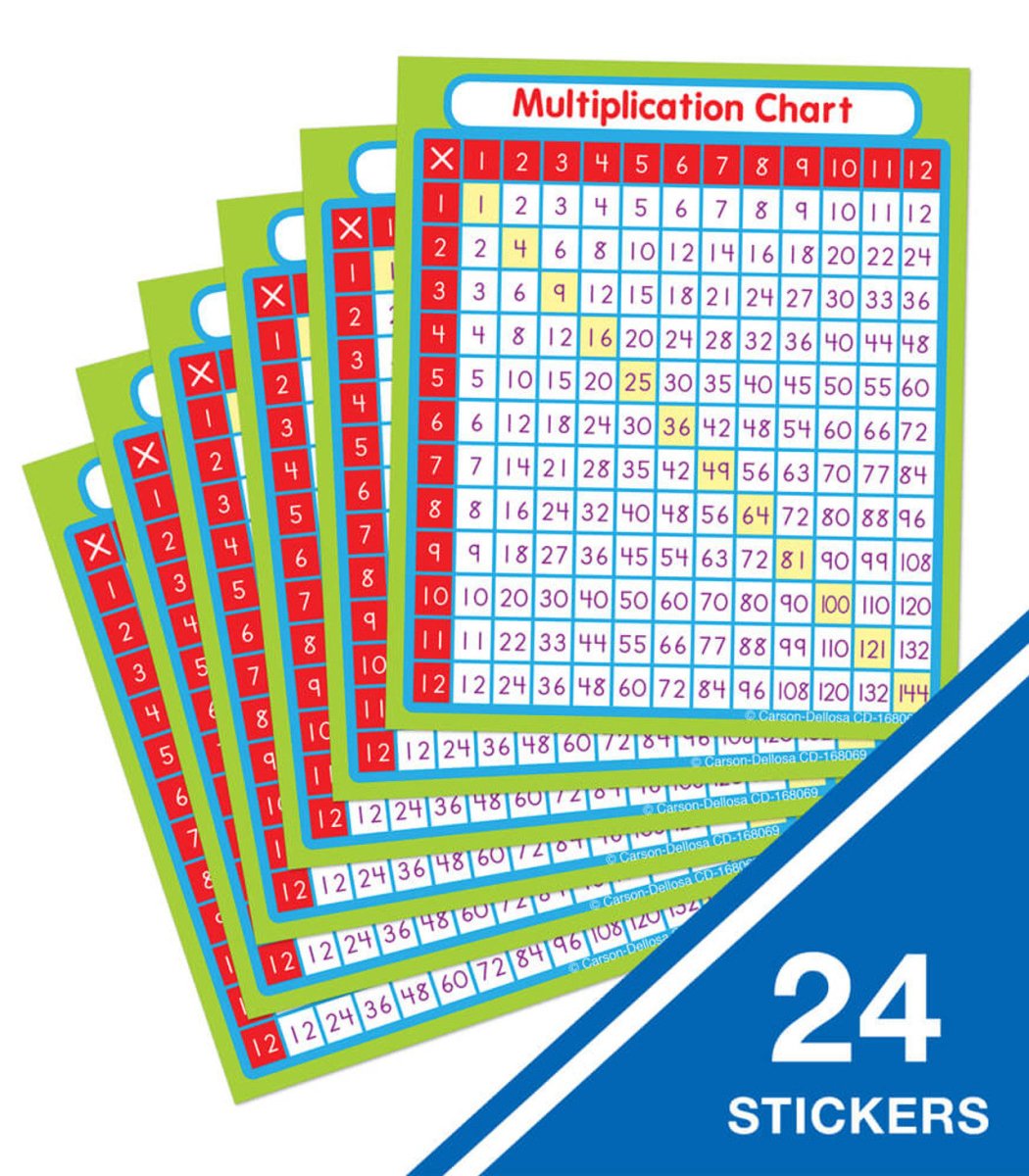Multiplication Fact Chart Stickers Multiplication Sticker Pack Grade 1-5 – Tools 4 Teaching