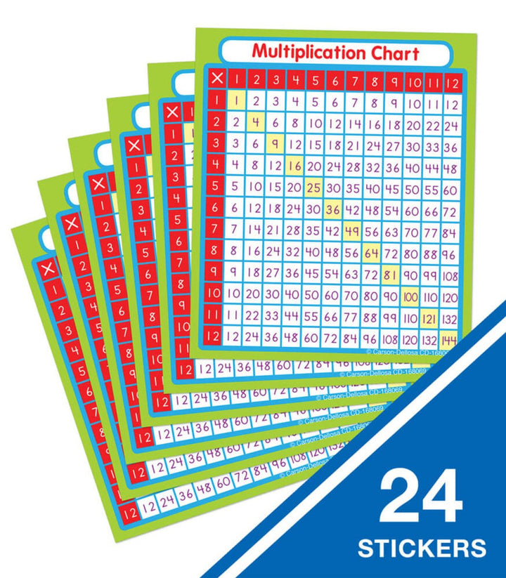 Multiplication Sticker Pack Grade 1-5-Classroom Essentials-Tools 4 Teaching-Classroom Decor and More