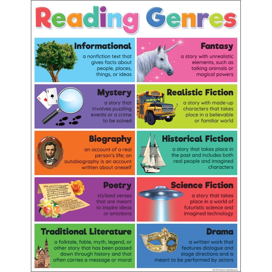 Colorful Reading Genres Chart-Charts-Tools 4 Teaching-Classroom Decor and More